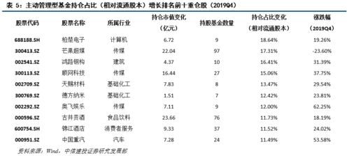 两大指数齐创新高：近六成主动权益基金年内收益回正