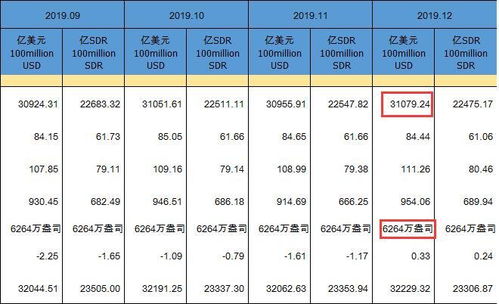 4月外储规模环比微降：中国人民银行提前布局黄金储备稳定市场