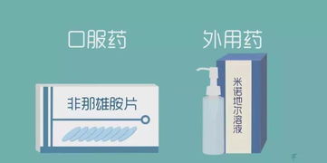 爱普列特与非那雄胺：两者的区别对比，帮助您更好地理解治疗方案