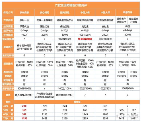 普通家庭性价最高的教育资源：在线学习方法的探讨