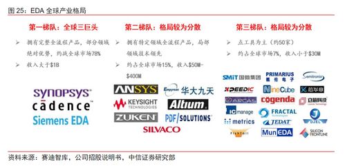 华大九天、广立微与概伦电子：中国EDA行业的三大巨头，并购将如何推动战略加速

格局转变: 三家国产EDA厂商华大九天、广立微与概伦电子并购分析及战略加速器效果评价