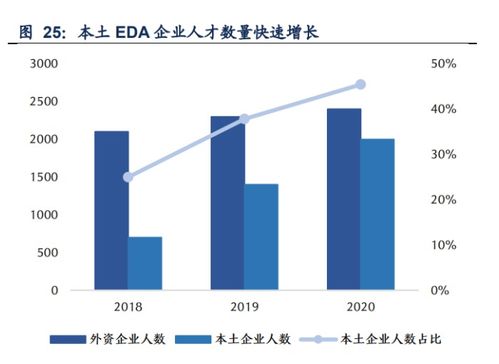 华大九天、广立微与概伦电子：中国EDA行业的三大巨头，并购将如何推动战略加速

格局转变: 三家国产EDA厂商华大九天、广立微与概伦电子并购分析及战略加速器效果评价