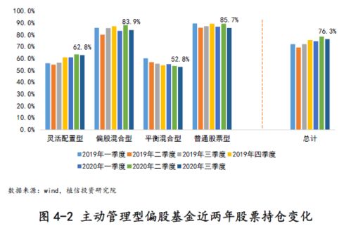 风险警示：网络平台兴起的股票热度引发公募基金投资波动