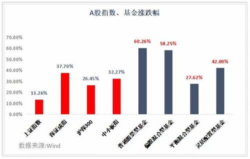 风险警示：网络平台兴起的股票热度引发公募基金投资波动