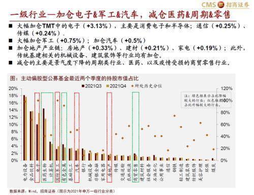 风险警示：网络平台兴起的股票热度引发公募基金投资波动