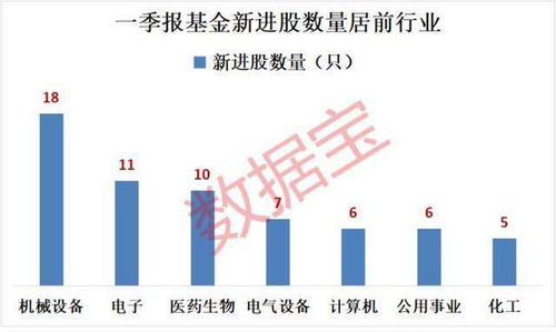 风险警示：网络平台兴起的股票热度引发公募基金投资波动