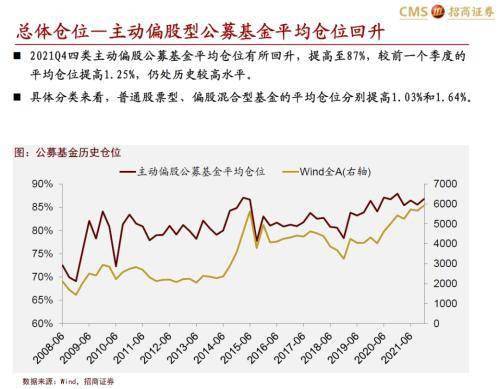 风险警示：网络平台兴起的股票热度引发公募基金投资波动