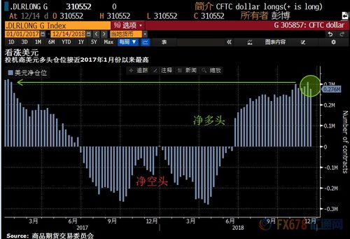 全球股市、债市和外汇储备数据：为何这三者引发了剧烈的波动？