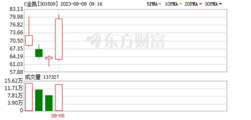 医药反腐风暴：新的合规风控方案揭示