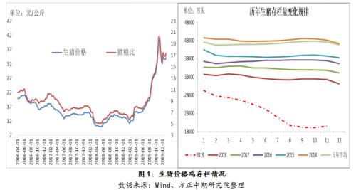 蛋价三年低谷现底价？背后原因揭示：供需关系、饲料成本及运输问题