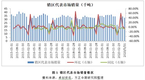 蛋价三年低谷现底价？背后原因揭示：供需关系、饲料成本及运输问题