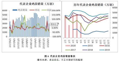 蛋价三年低谷现底价？背后原因揭示：供需关系、饲料成本及运输问题