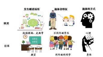 教育专家：让孩子砸碎手办，学者回应霸凌式教育：坚决说不