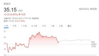 美国SEC加大针对Robinhood的调查力度，或将对加密货币交易发起更严格的监管，比特币价格可能面临波动性加剧