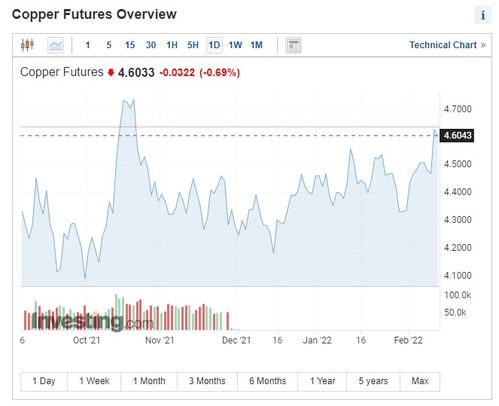 高盛上调铜目标价至2023年每吨价格1.5万美元，展现坚定信心于金属市场前景