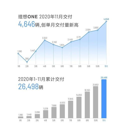 理想汽车公布新计划，基于统一的市场沟通策略，官方恢复发布销量榜