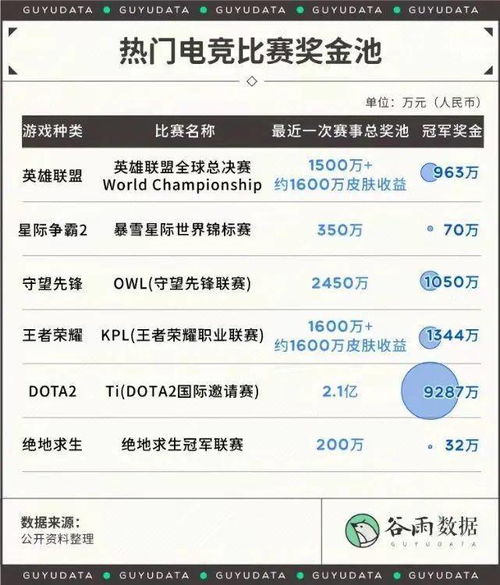 游戏玩家陪玩代练行业高薪上升：顶薪月入10万，大公司从业者占比逾千