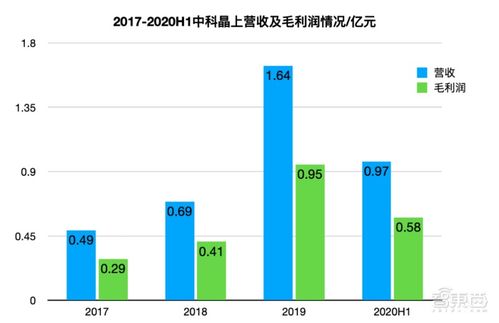 天孚通信：聚焦自身，避免过度依赖 DSP 芯片