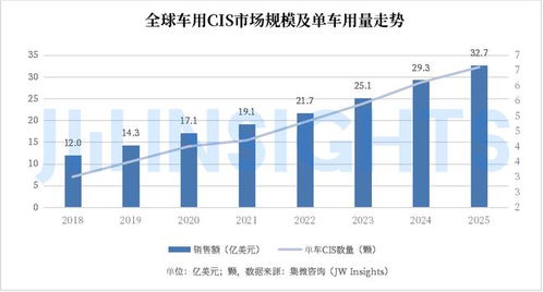 国产手机CIS赛道迎来量价齐升 国产芯片厂商展现优秀实力