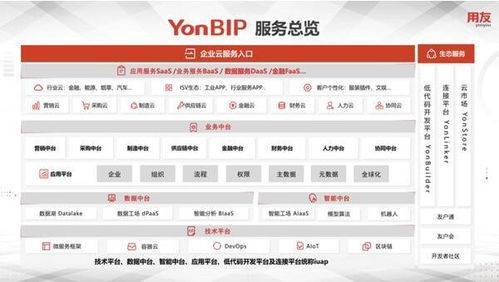 用友升级价值主张的背后：传递品牌专业与创新的信号