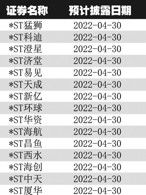 年报披露：一批财务类公司已结束“应退尽退”，这是市场趋势的必然选择