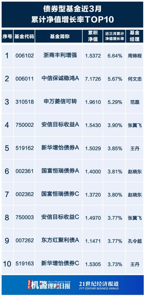 年报披露：一批财务类公司已结束“应退尽退”，这是市场趋势的必然选择