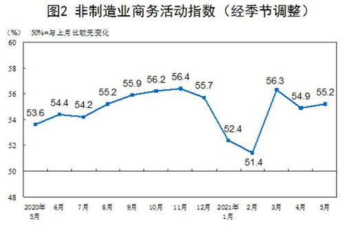 通胀压力下，原材料价格全面上涨：哪些行业正在经历此变革?