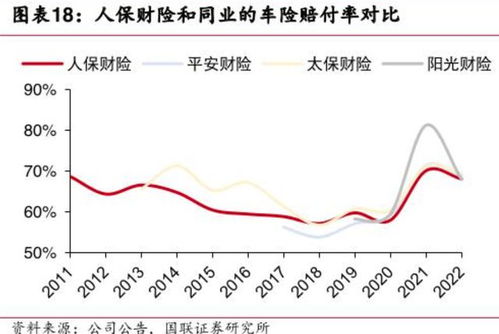 近七成险企一季度车均保费不足2000元！行业预测：新能源车保额稳中有升，险企仍需应对竞争