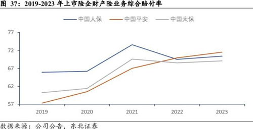 近七成险企一季度车均保费不足2000元！行业预测：新能源车保额稳中有升，险企仍需应对竞争