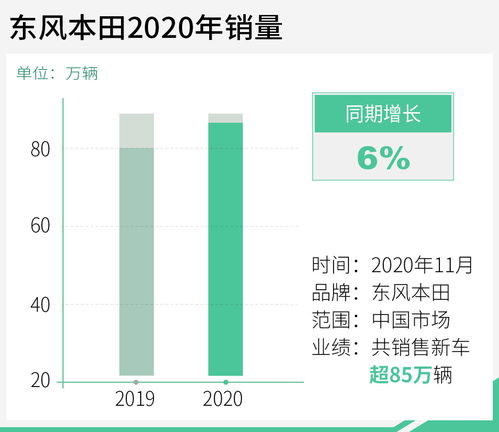 东风本田因经营困境，面临利润下滑与销量锐减双重压力