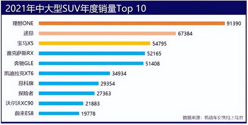 追求理想生活的24万起售的新款M5，对比解析新老版本有何不同及建议选择的配置方案?