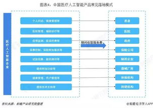 国产高性能人工智能模型-MOE爆表，仅需极低API费用