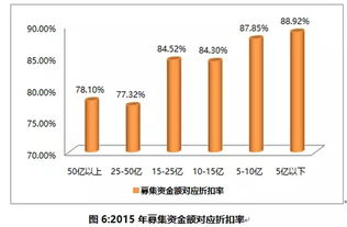 没有迹象表明TCL科技正在考虑通过定向增发募集资金新建显示屏生产线的计划