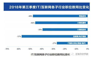 Q4裁员潮袭，TCL科技将聚焦在新技术的研发与应用上，而非8代OLED产线的建设投资