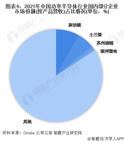 集中度提升：预计未来三年功率半导体行业将迎来重大并购高潮