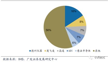 集中度提升：预计未来三年功率半导体行业将迎来重大并购高潮