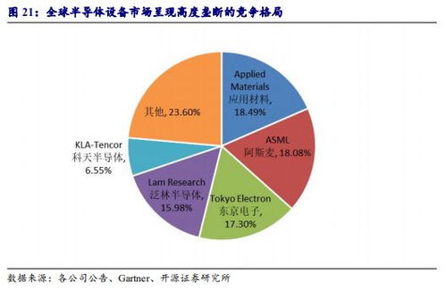 集中度提升：预计未来三年功率半导体行业将迎来重大并购高潮