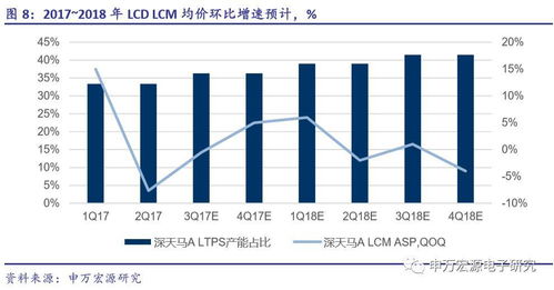 深天马A：显示屏价格正在逐步修复中，下游市场对柔性OLED手机需求持续增长