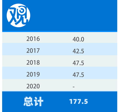 美国叫停对以军援后：以色列真要被放弃?