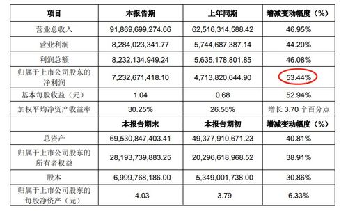 立讯精密第一季度业绩表现超预期：豪赌消费电子产业的立讯精密