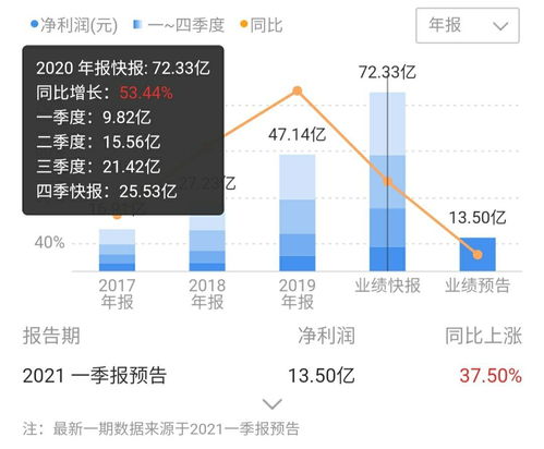 立讯精密第一季度业绩表现超预期：豪赌消费电子产业的立讯精密