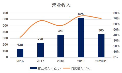 立讯精密第一季度业绩表现超预期：豪赌消费电子产业的立讯精密