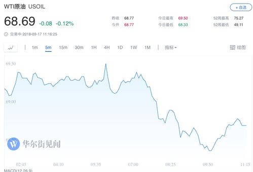 俄罗斯与OPEC+讨论提高石油产量问题，美国能源部门降低布油价格预期