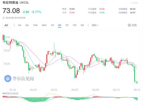 俄罗斯与OPEC+讨论提高石油产量问题，美国能源部门降低布油价格预期