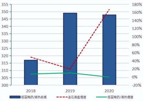 连花清瘟：企业业绩下滑，以岭医药归母净利润巨亏6年