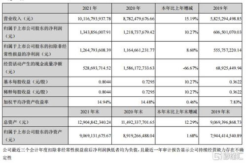 连花清瘟：企业业绩下滑，以岭医药归母净利润巨亏6年