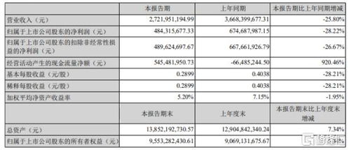 连花清瘟：企业业绩下滑，以岭医药归母净利润巨亏6年