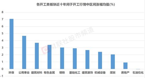 债市或仍有‘过山车’行情：寻找中期投资品种交易机会