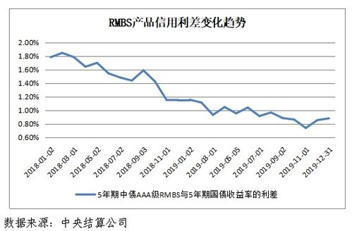 债市或仍有‘过山车’行情：寻找中期投资品种交易机会