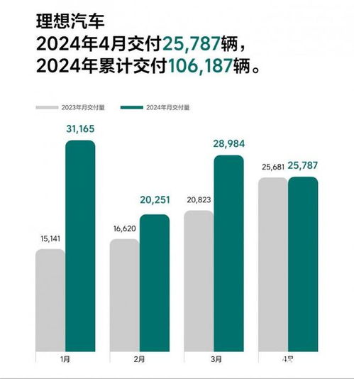 新势力排名变化：埃安成老大，小米挤进前十，小鹏掉队？